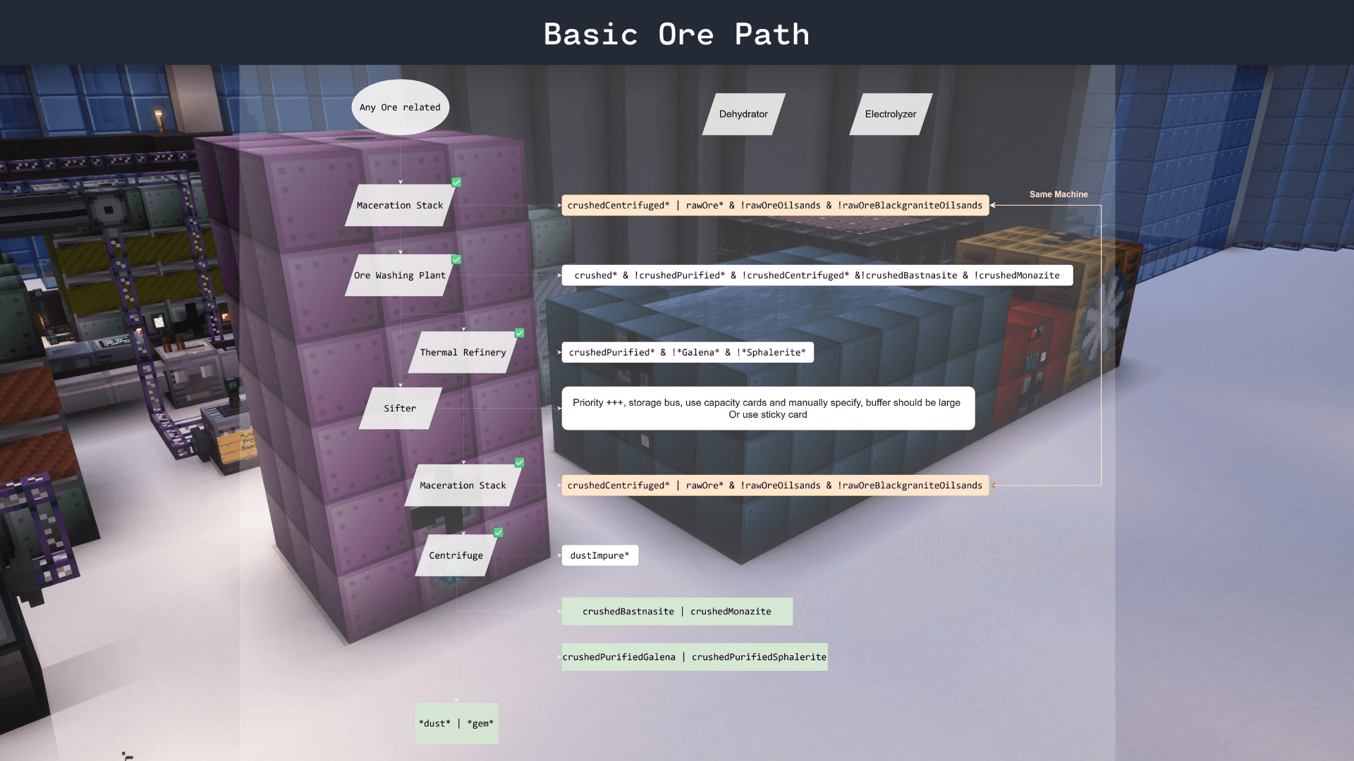Basic ore Path.png