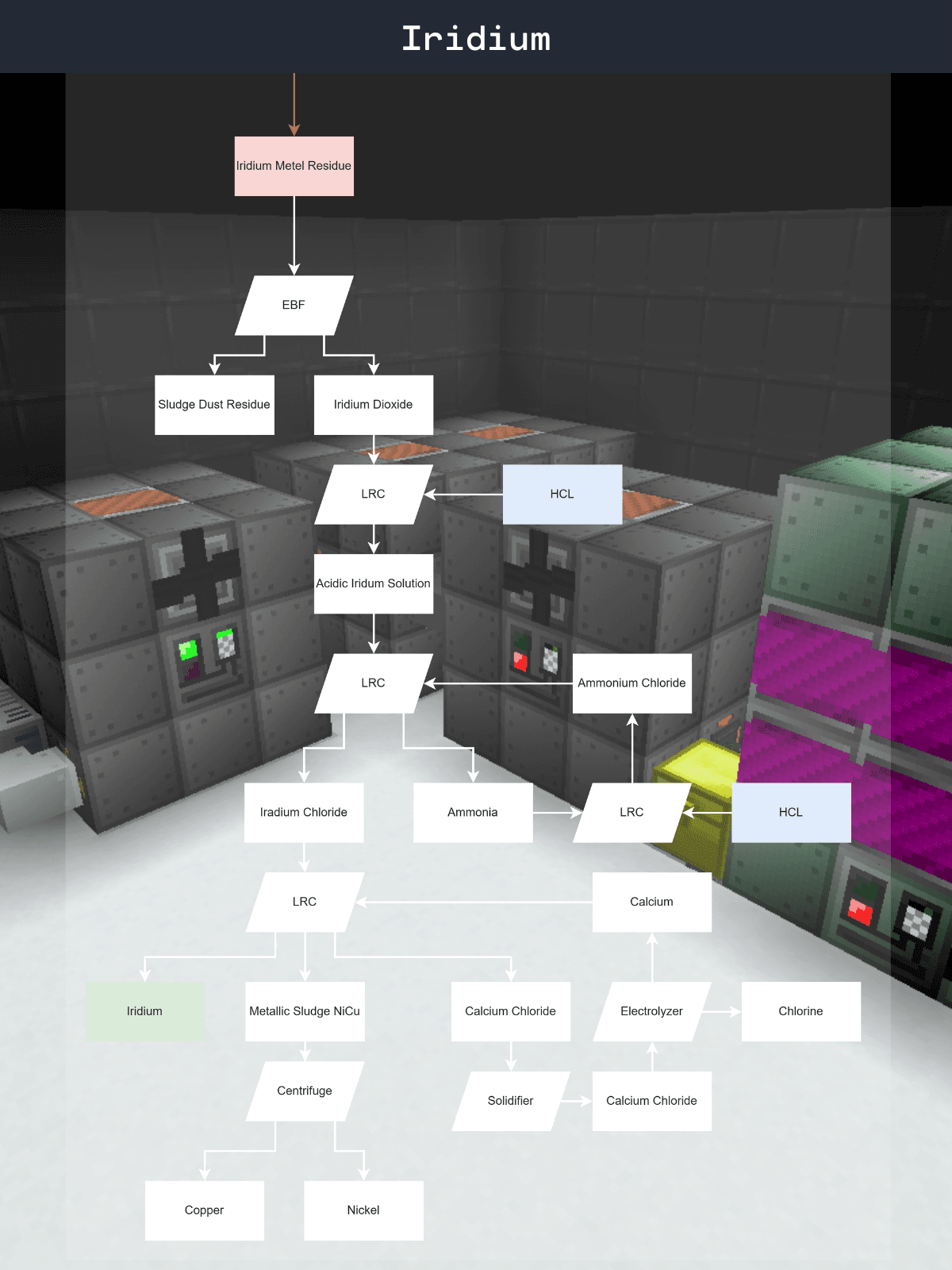Iridium.png