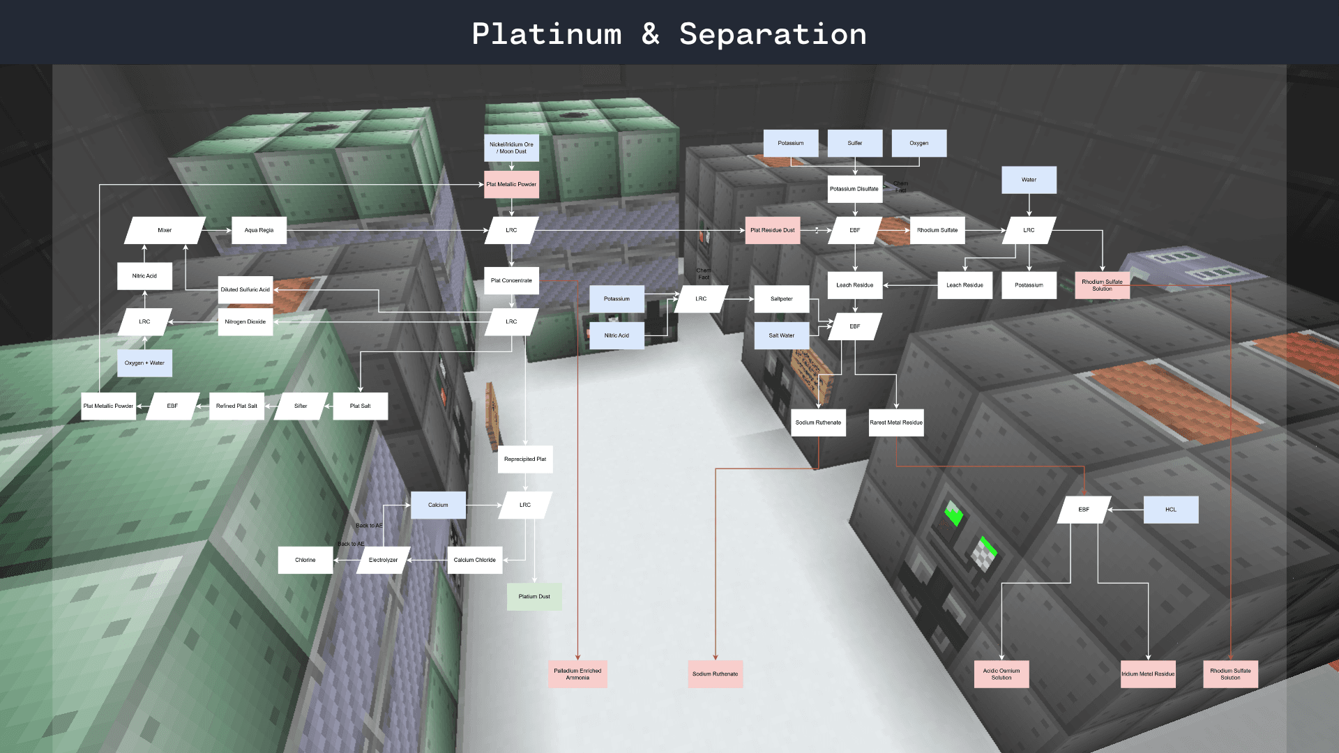 Platium&Separation.png